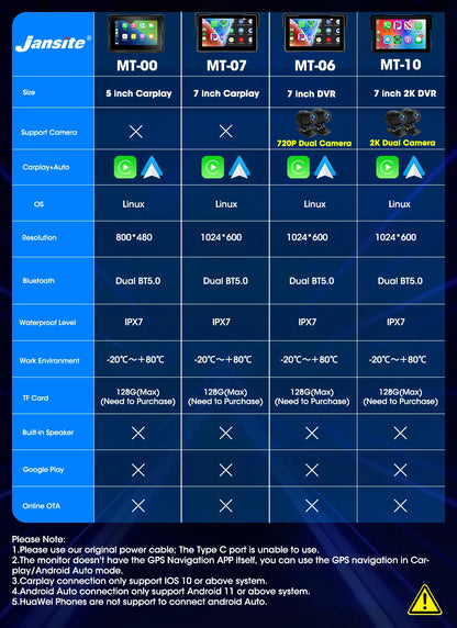 Carplay Motorcycle DVR