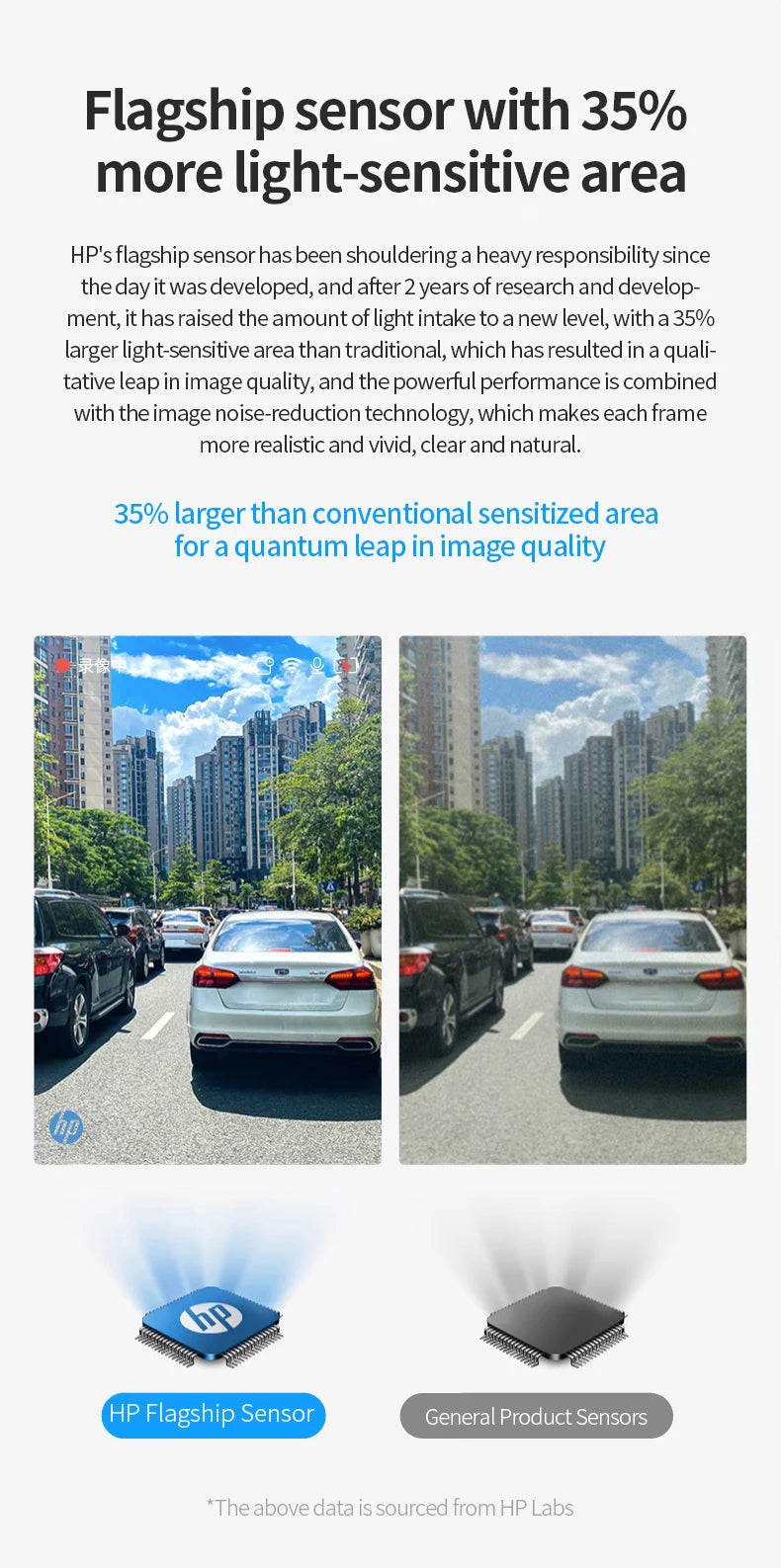 Dash Car Cam